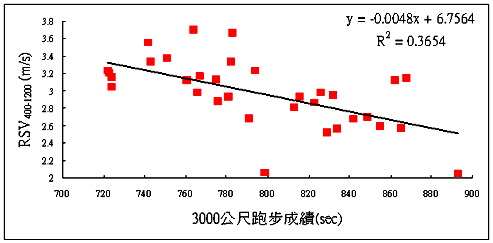 RSV400-1200P3000ض]BZ