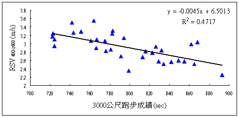 RSV400-1600P3000ض]BZ