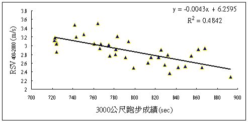 RSV400-2000P3000ض]BZ