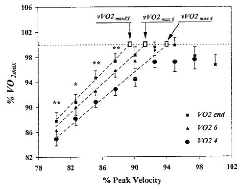 vVO2maxqD