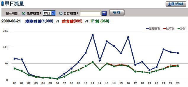 BʥͲzǺ@(2009~821)yq(yahoouAt)