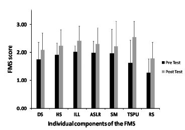 FMS