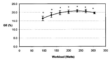 運動生理週訊第284期 自行車運動的最佳踩踏頻率