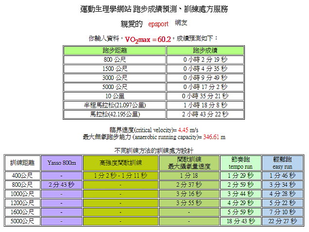 运动生理学网站 最大摄氧量预测跑步成绩