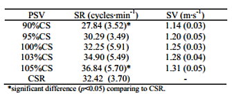 運動生理週訊第290期 游泳臨界划頻 (critical stroke rate) 的應用