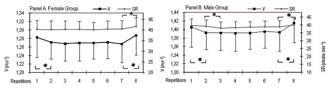 BʥͲzgT290  a{ɦEW (critical stroke rate) 