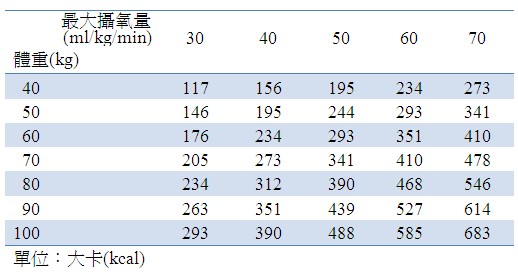 運動生理週訊第297期 今天的運動量夠了嗎?