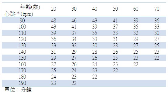 運動生理週訊第297期 今天的運動量夠了嗎?