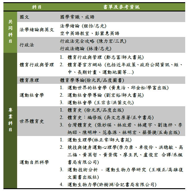運動生理週訊第298期 體育行政公職考試準備心得與技巧