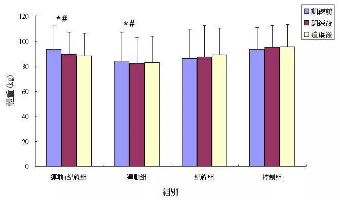 運動生理週訊第296期 智能體重管理--智慧運動處方