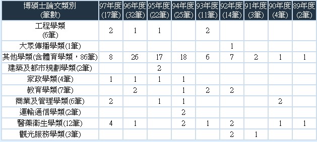 運動生理週訊第317期 運動生理週訊文章的學術引用