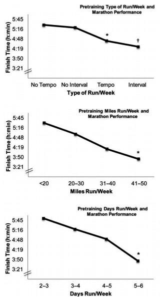 運動生理週訊第316期 節奏跑與Threshold Training