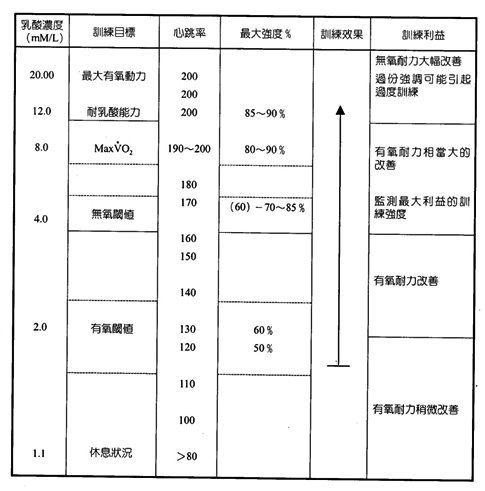 運動生理週訊第324期 有氧運動•無氧閾值