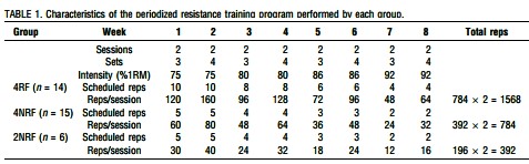 運動生理週訊第325期 同步訓練 (concurrent training) 對肌力的影響