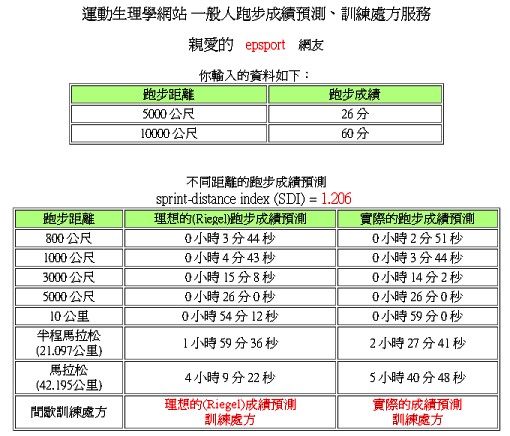 BʥͲzgT329 ]BVmp--Sprint Distance Index (SDI)