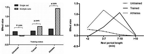運動生理週訊第332期 活化後增益現象 (post activation potentiation, PAP)