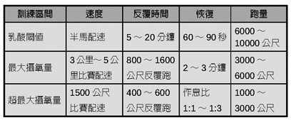 運動生理週訊第348期 跑步的科學與實務