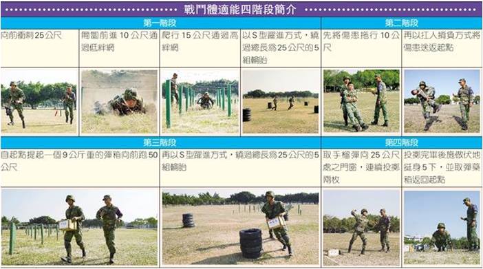 運動生理週訊第341期 國軍的體能測驗標準不合理嗎?