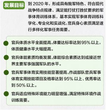運動生理週訊第341期 國軍的體能測驗標準不合理嗎?