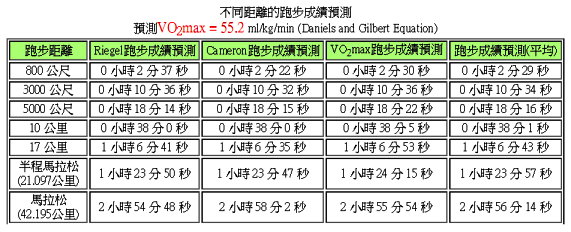 運動生理週訊第360期 一位素人跑者的訓練進化歷程