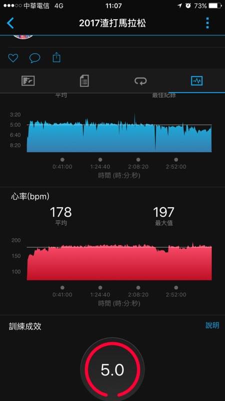 運動生理週訊第353期 馬拉松比賽的運動心跳率