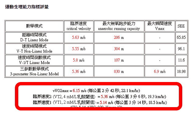 馬拉松比賽配速的演算