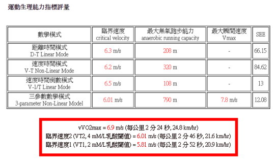 馬拉松比賽配速的演算