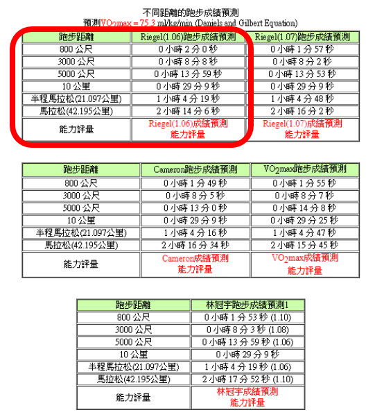 馬拉松比賽配速的演算