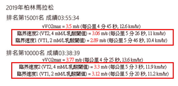 一般人馬拉松比賽配速的演算