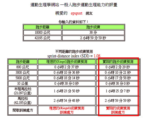 一般人馬拉松比賽配速的演算