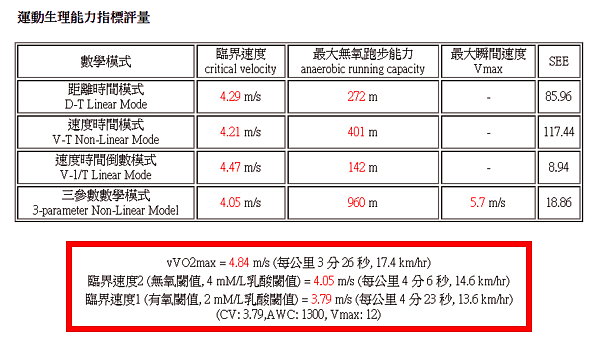 一般人馬拉松比賽配速的演算