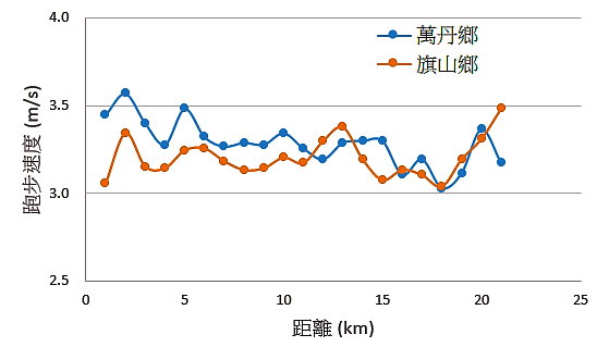 跑步配速的重要性