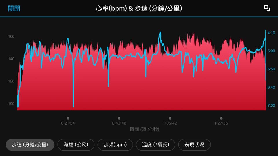 跑步配速的重要性