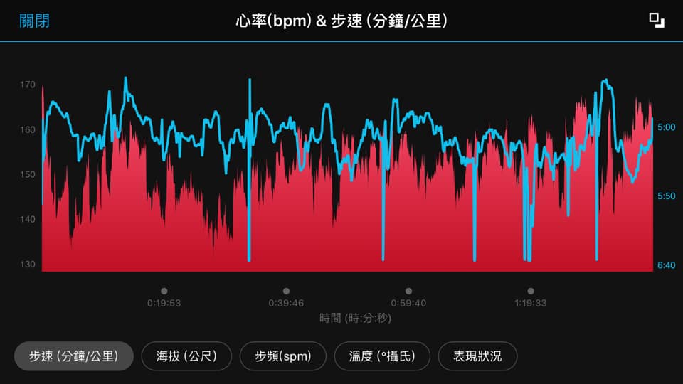 跑步配速的重要性
