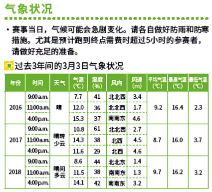 2019東京馬拉松參賽經驗談