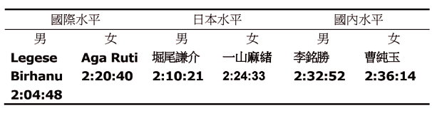 2019東京馬拉松參賽經驗談