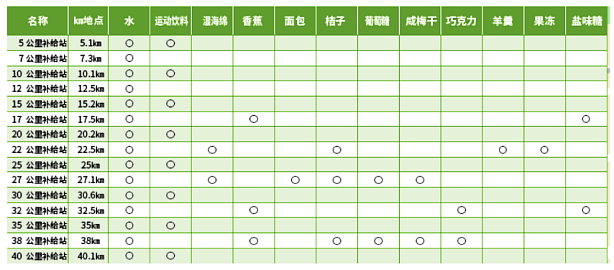 2019東京馬拉松參賽經驗談