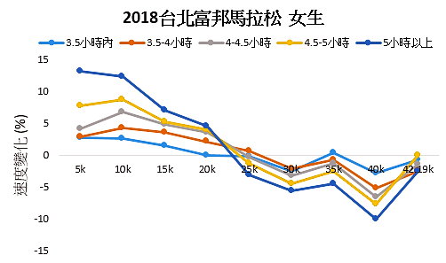 2018~B2019~x_ԪQɼƾڤR