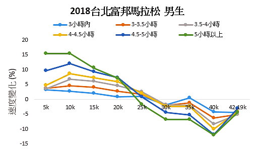 2018~B2019~x_ԪQɼƾڤR