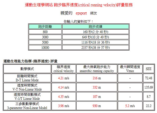 運動生理週訊第402期