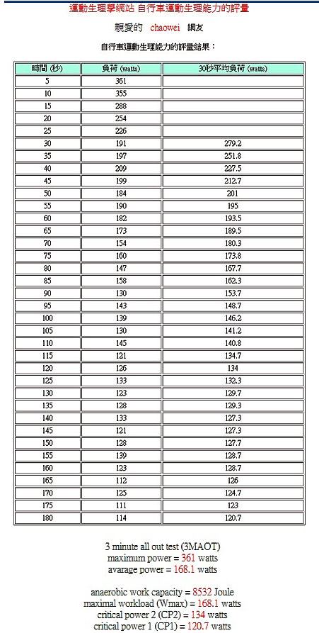 運動生理週訊 自行車運動生理能力的評量