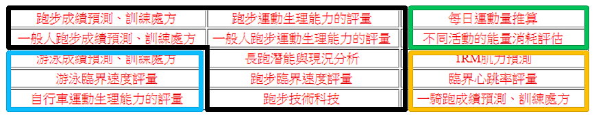 線上跑步訓練程式的應用