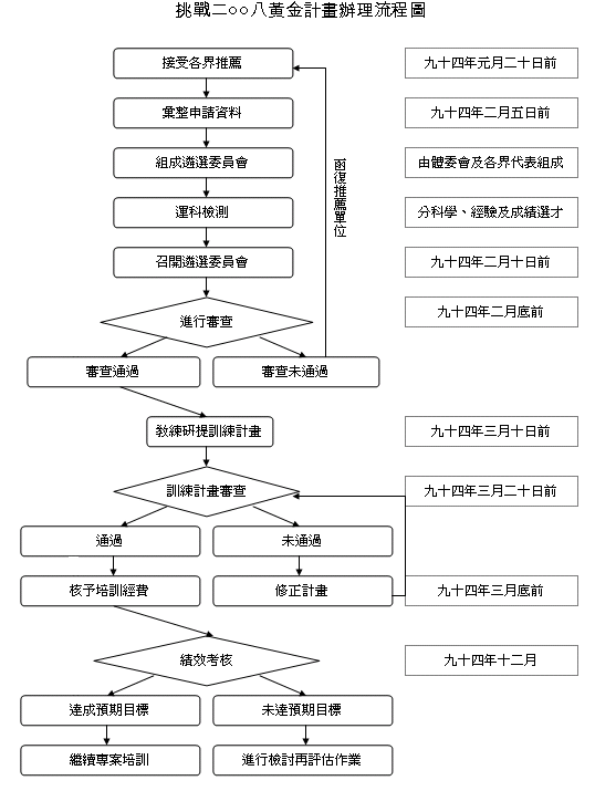 複製「林義傑」